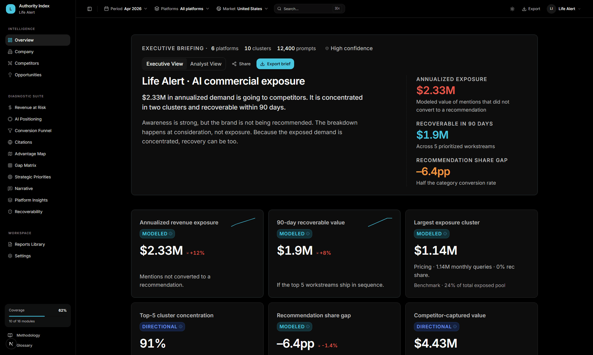 Executive overview (light mode)