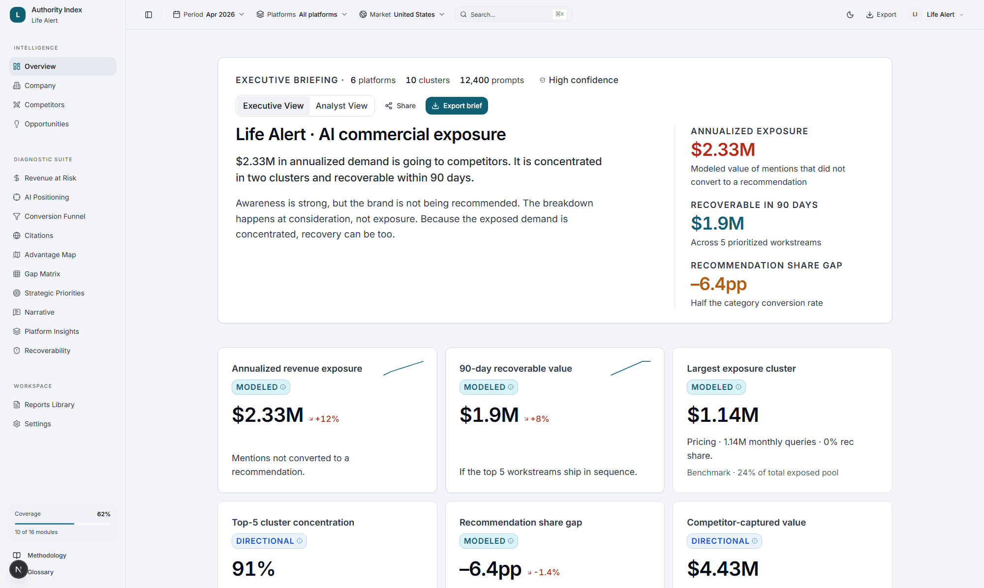 LLM Authority Index dashboard overview (dark mode)