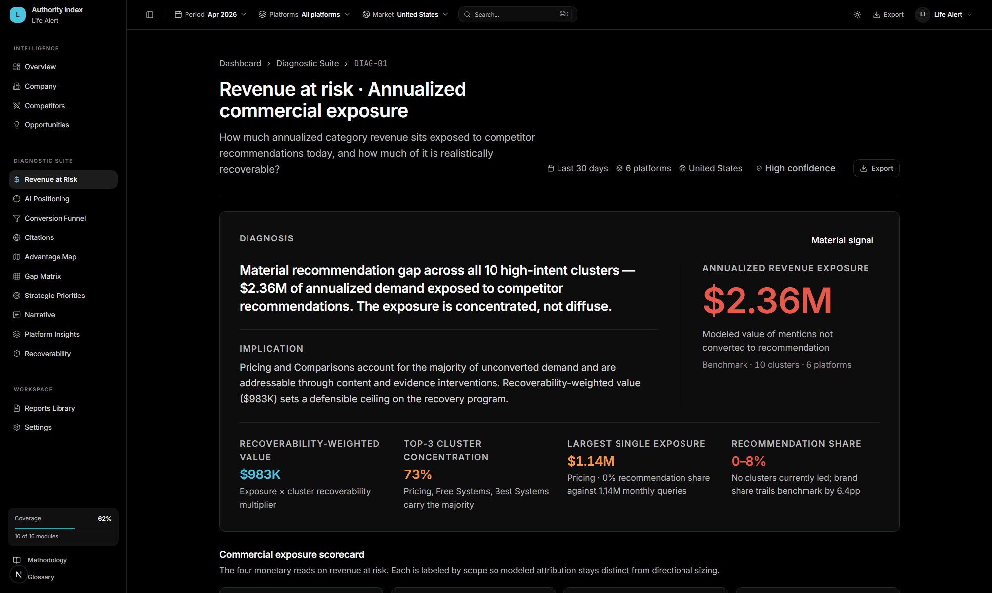 Revenue at risk (light mode)