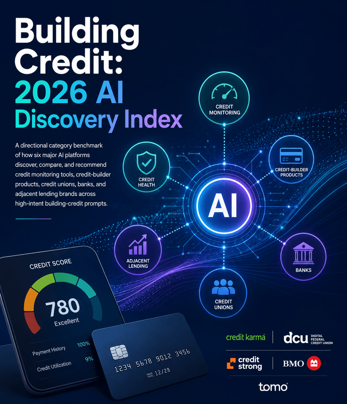 Building Credit: 2026 AI Market Discovery Index