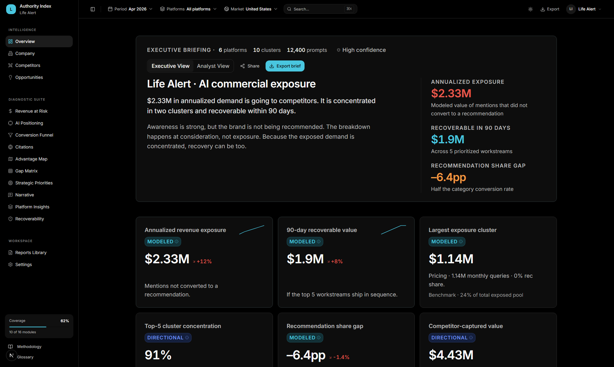 LLM Authority Index dashboard overview (light mode)